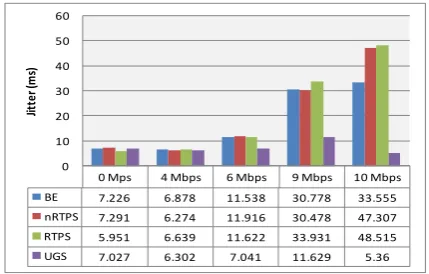 Gambar 4. Hasil Pengujian Parameter Delay 