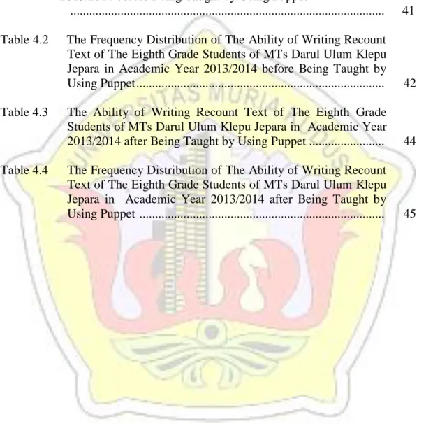 Table 4.1   The  Ability  of  Writing  Recount  Text  of  The  Eighth  Grade  Students of MTs Darul Ulum Klepu Jepara in  Academic Year  2013/2014 before Being Taught by Using Puppet 