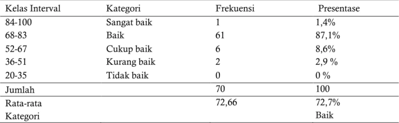 Tabel 2. Distribusi Jawaban Responden Variabel Internal Locus of Control 