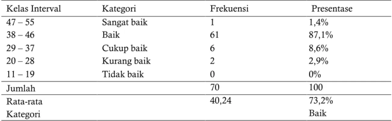 Tabel 5. Hasil Perhitungan Besar Pengaruh Internal Locus of Control Terhadap Career Maturity 