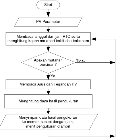 gambar 8 