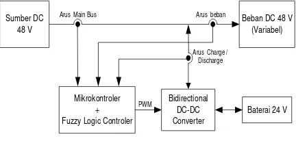 Gambar 5. Blok diagram sistem. 