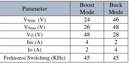 Tabel 1. Parameter DC-DC Converter 