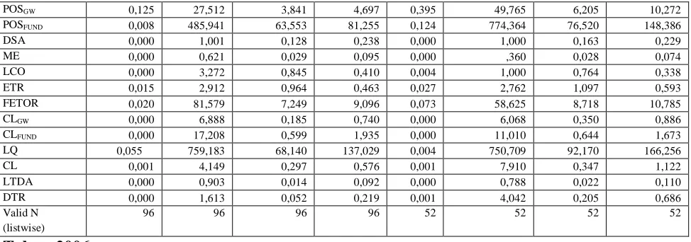 TABEL 4 Hasil Uji Data Satu Tahun 