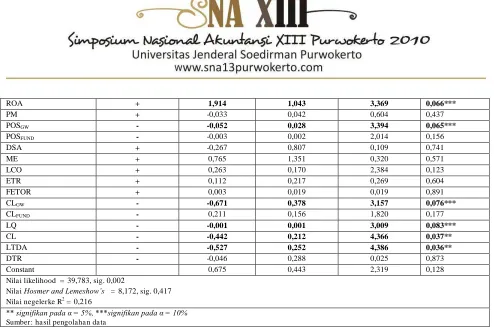 TABEL 5 Hasil Pengujian Data Dua Tahun 