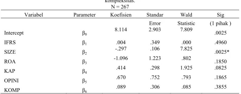 Tabel 4 Tabel Uji Koefisien Regresi 