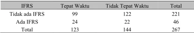 Tabel 5 Dampak Penerapan IFRS 
