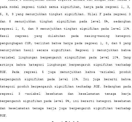 Tabel 8 menunjukkan hasil regresi antara CSR dengan ROE. Nilai F 