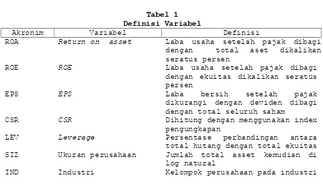 Tabel 1 Definisi Variabel 