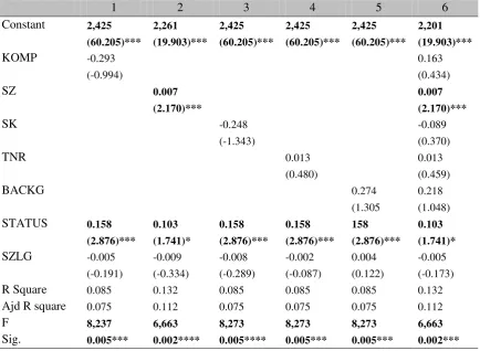 TABEL 4 Uji Multivariate 