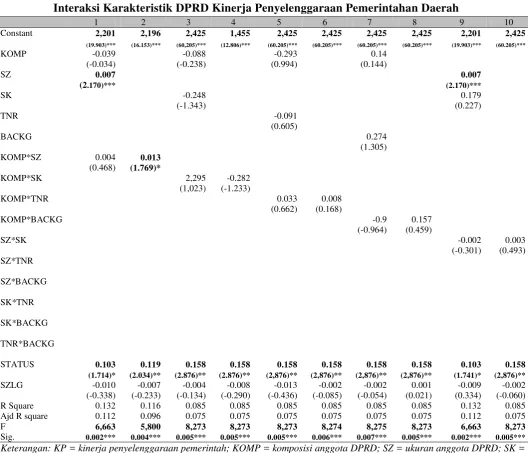 Tabel 5 Uji Multivariate 