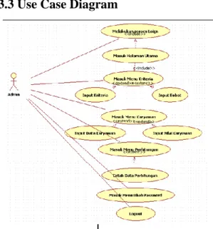 Gambar 3.3 Use Case Diagram 