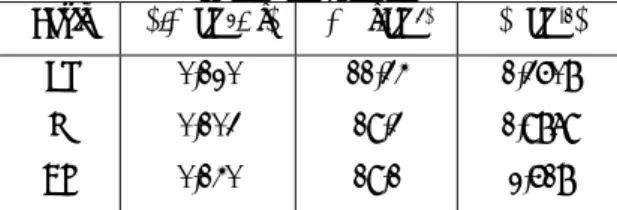 Tabel 3. Koefisien serapan linier Pb, W dan DU  pada energi 0,6 Mev  [6]. 