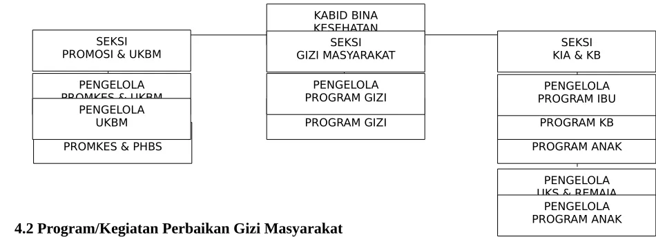 Gambar 4.1.1