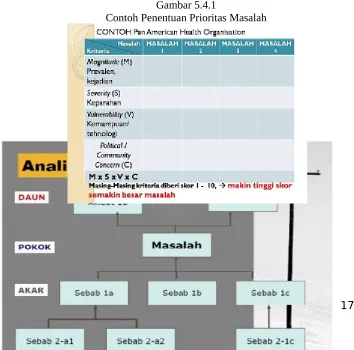 Gambar 5.4.1