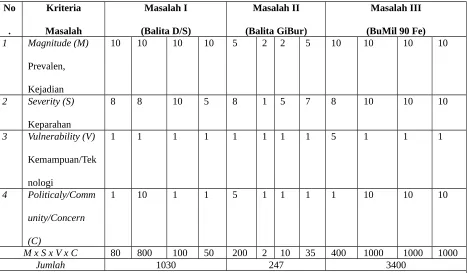 Tabel 5.4.1