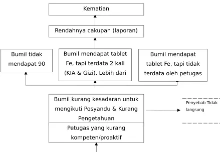 tablet Fe, tapi tidak