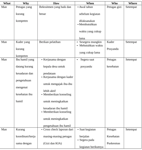 Tabel 5.6.1