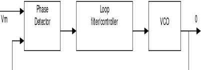 Gambar 14 menunjukkan kontrol arus ramp comparsion current controlyang dilengkapi dengan mekanisme MPPT