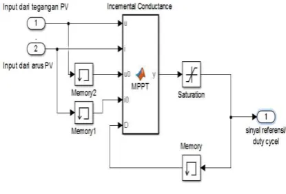 Gambar 16. Model algorithma MPPT dengan metode incremental conductance 