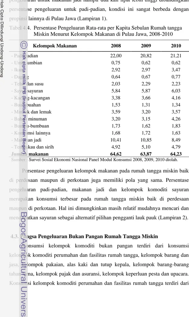 Tabel 4.4.  Persentase Pengeluaran Rata-rata per Kapita Sebulan Rumah tangga  Miskin Menurut Kelompok Makanan di Pulau Jawa, 2008-2010 