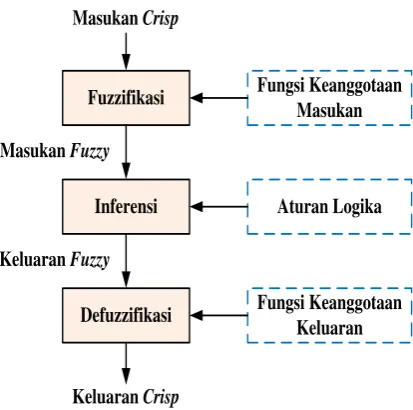 Gambar 2 