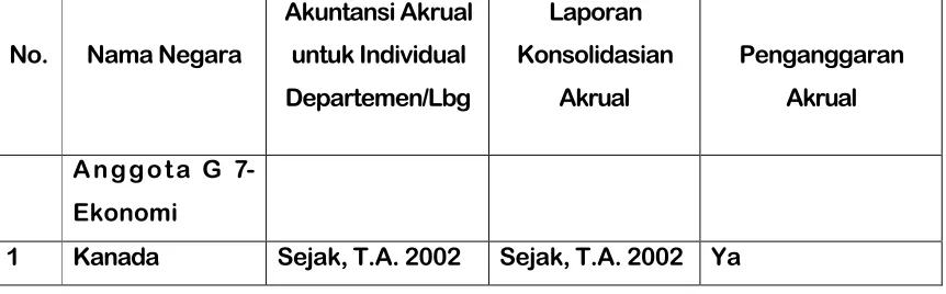 Tabel 1