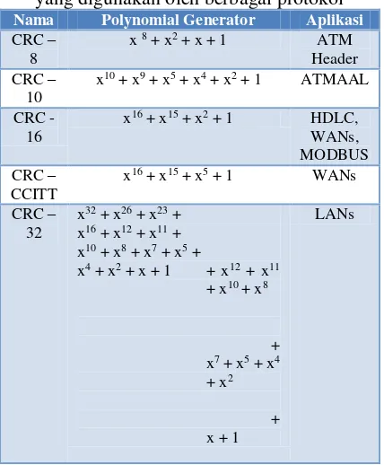 Tabel 1. Beberapa standar generator polynomial yang digunakan oleh berbagai protokol 