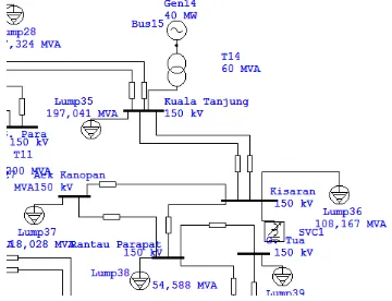 Gambar 7.  Simulasi sistem transmisi tenaga listrik 150 kV Sumbagut 