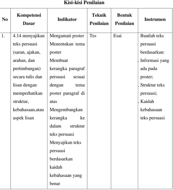 Tabel 3.2  Kisi-kisi Penilaian  No  Kompetensi  Dasar  Indikator  Teknik  Penilaian  Bentuk  Penilaian  Instrumen  1