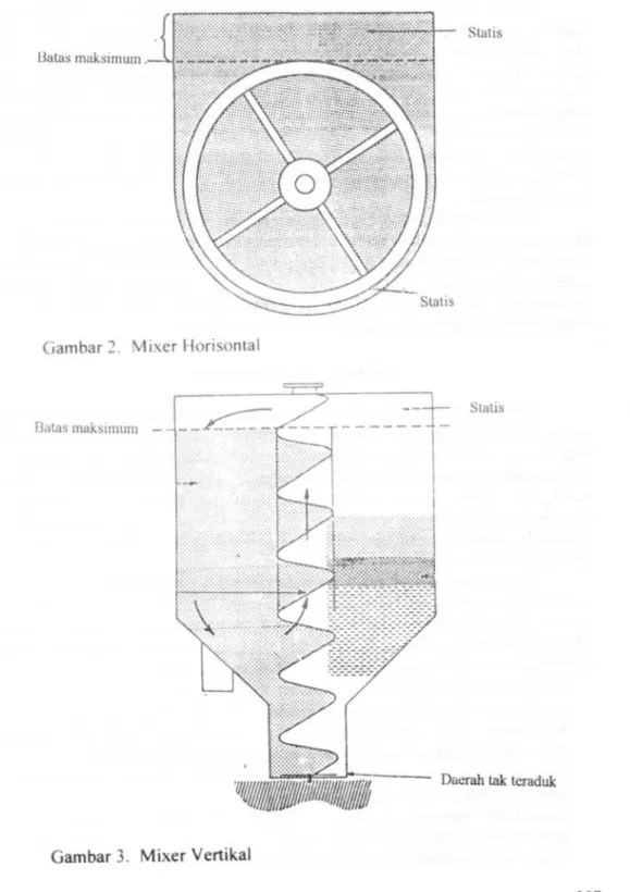 Gambar 2 . Mixer Horisontal