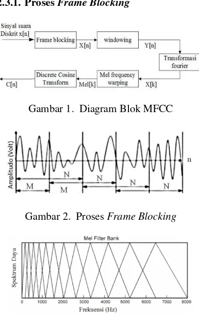 Gambar 1.  Diagram Blok MFCC 