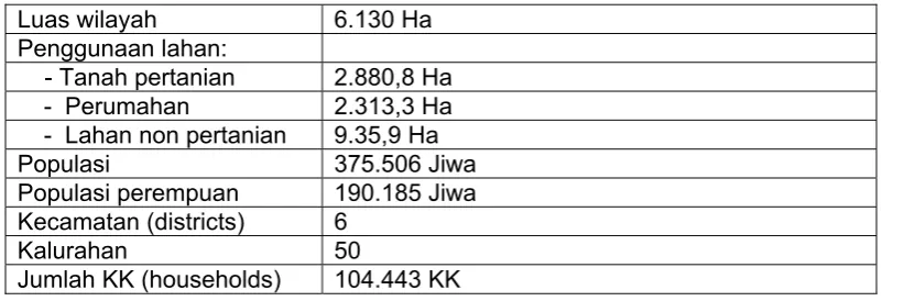 Tabel 1. Data geografis dan demografis Kota Mataram 