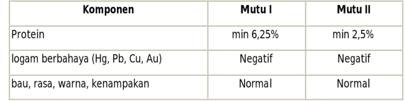 Tabel I. Syarat mutu kecap SNI  1-3543-1999 