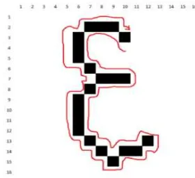 Gambar 5. pembagian letak titik: (1) aksara “nga” dan (2) aksara “ta” 