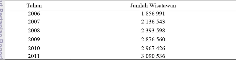Tabel 1  Pertumbuhan jumlah wisatawan di Kota Bogor dalam jiwa tahun 2006-a