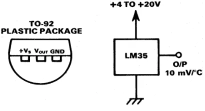 Gambar 1. Sensor Suhu LM35 [5] 