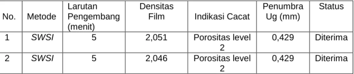 Tabel 1. Hasil radiografi Co-60 pada coran timah hitam 