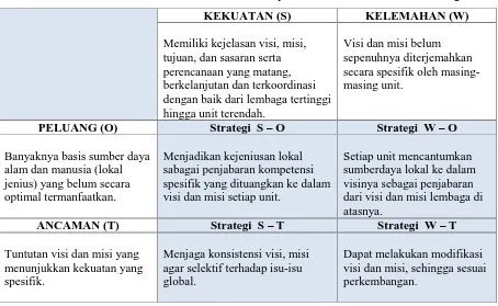 Tabel 2.11 Tabel Analisis SWOT Tata Pamong, Kepemimpinan, Sistem Pengelolaan, danPenjaminan Mutu