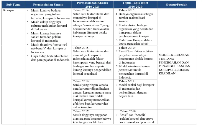 Tabel 4.2 Tahapan Pelaksanaan Road Map Sistem Penyelenggaraan Negara Anti Kejahatan Kemanusiaan Berbasis Keadilan
