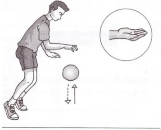 Gambar 2. Memukul Bola ke Lantai  Sumber: Roji(2004: 13) 