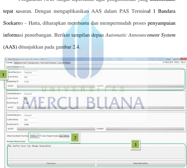 Gambar 2.4 Tampilan Depan Automatic Announcement System  (AAS) 