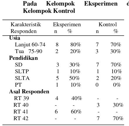 Tabel 1. Distribusi Karakteristik Responden Pada Kelompok Eksperimen dan Kelompok Kontrol  
