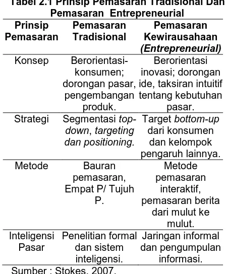 Tabel 2.1 Prinsip Pemasaran Tradisional Dan  Pemasaran  Entrepreneurial 