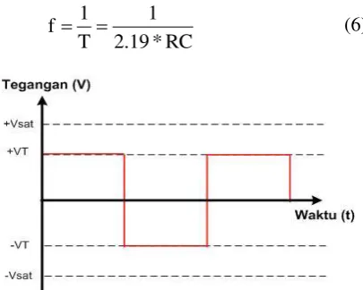 Tabel 1. Keterangan pin dari IC OP-AMP 741 
