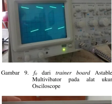 Gambar 9. f0 dari trainer board Astable Multivibator pada alat ukur Osciloscope  