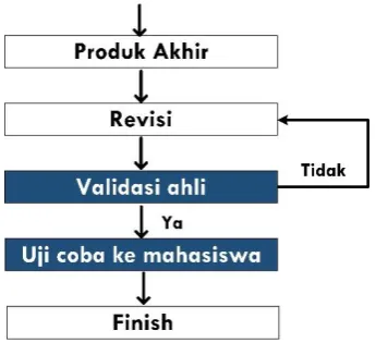 Gambar 11. Proses wiring dari trainer board Astable Multivibator 