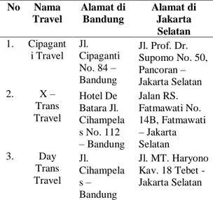 Tabel 2. Daftar Travel (shuttle service)  Bandung-Jakarta Selatan Yang Diteliti  No  Nama  Travel  Alamat di Bandung  Alamat di Jakarta  Selatan  1