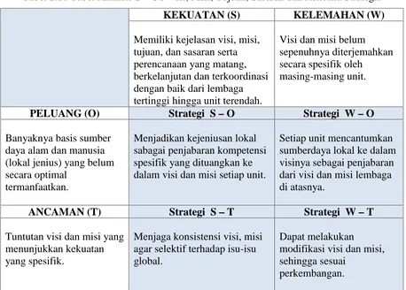 Tabel 2.10 Tabel Analisis SWOT Visi, Misi, Tujuan, Sasaran dan Rencana Strategis