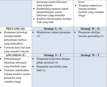 Tabel 2.16 Tabel analisis SWOT Pengabdian dan Kerjasama